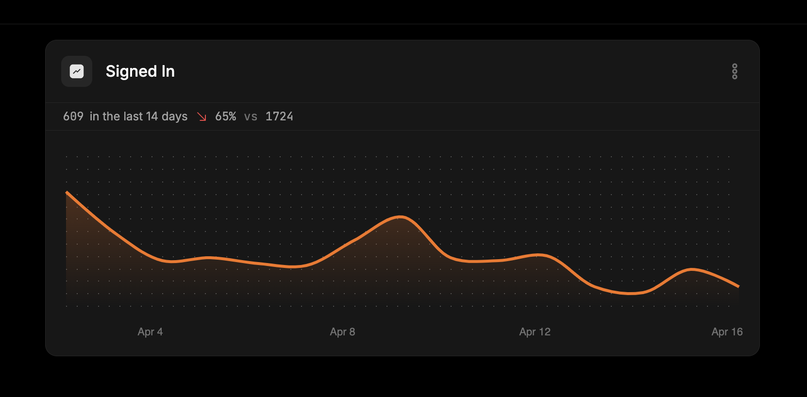 LogSnag - Events